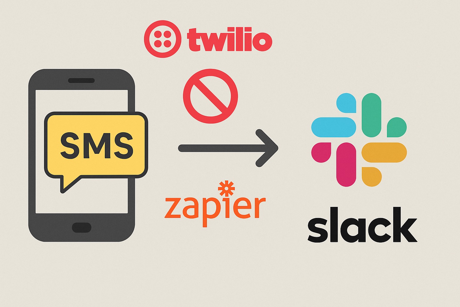 Send SMS to Slack Without Zapier